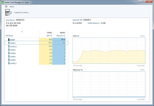 Veeam Hyper-V Task Manager