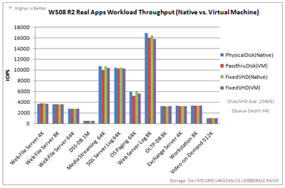VHD_benchmarks