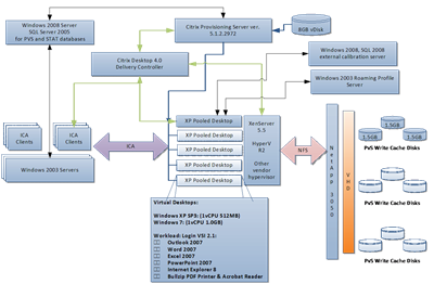 XenDesktop4_CitrixBenchmark