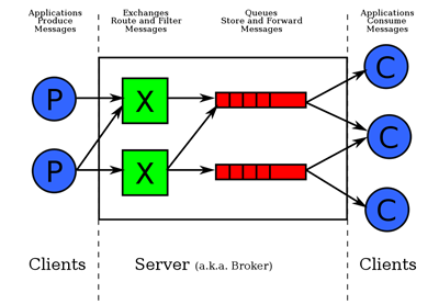 AMPQ_model
