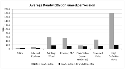 XenDesktop4_Bandwidth