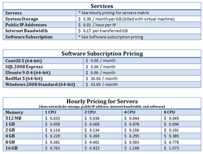BlueLock_vCloudExpress_pricing1