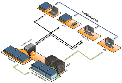 vDesk_Deployment