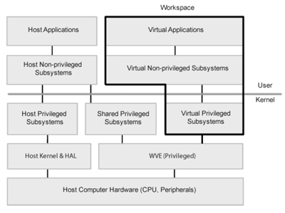 vDesk-Architecture