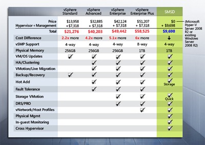 SMSD_vSphere
