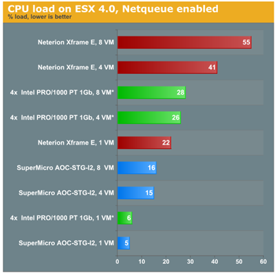 10GB_CX4_performance