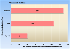 XenDesktop4withWinXPvd