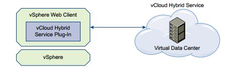 vCHS-plugin
